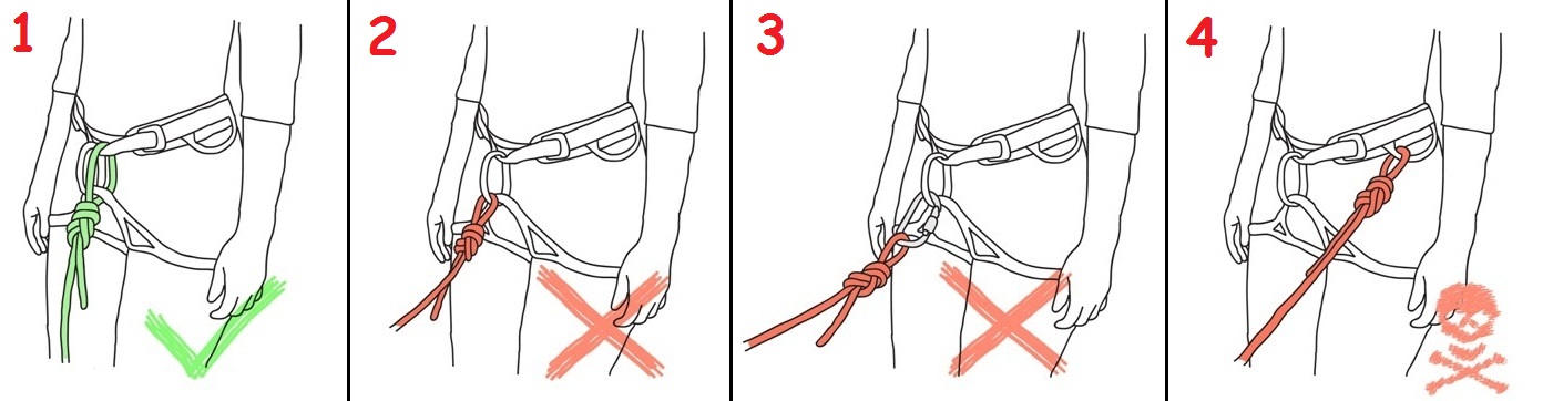 Navezovanje na pas: (1) pravilno; (2) in (3) nepravilno; (4) smrtno nevarno.