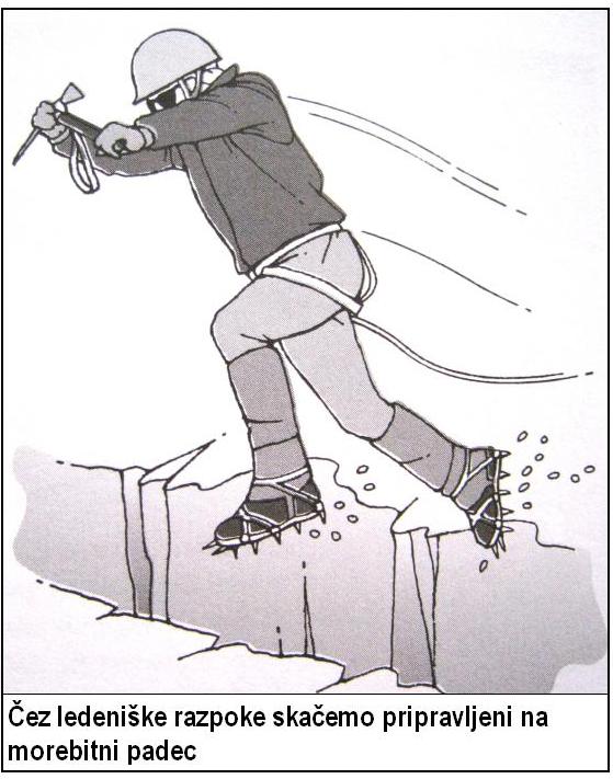Skok čez ledeniško razpoko (Vir: Mountaineering 7).