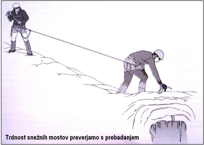 Sumljive snežne mostove vedno preverimo preden jih prečimo (Vir: Mountaneering 7).